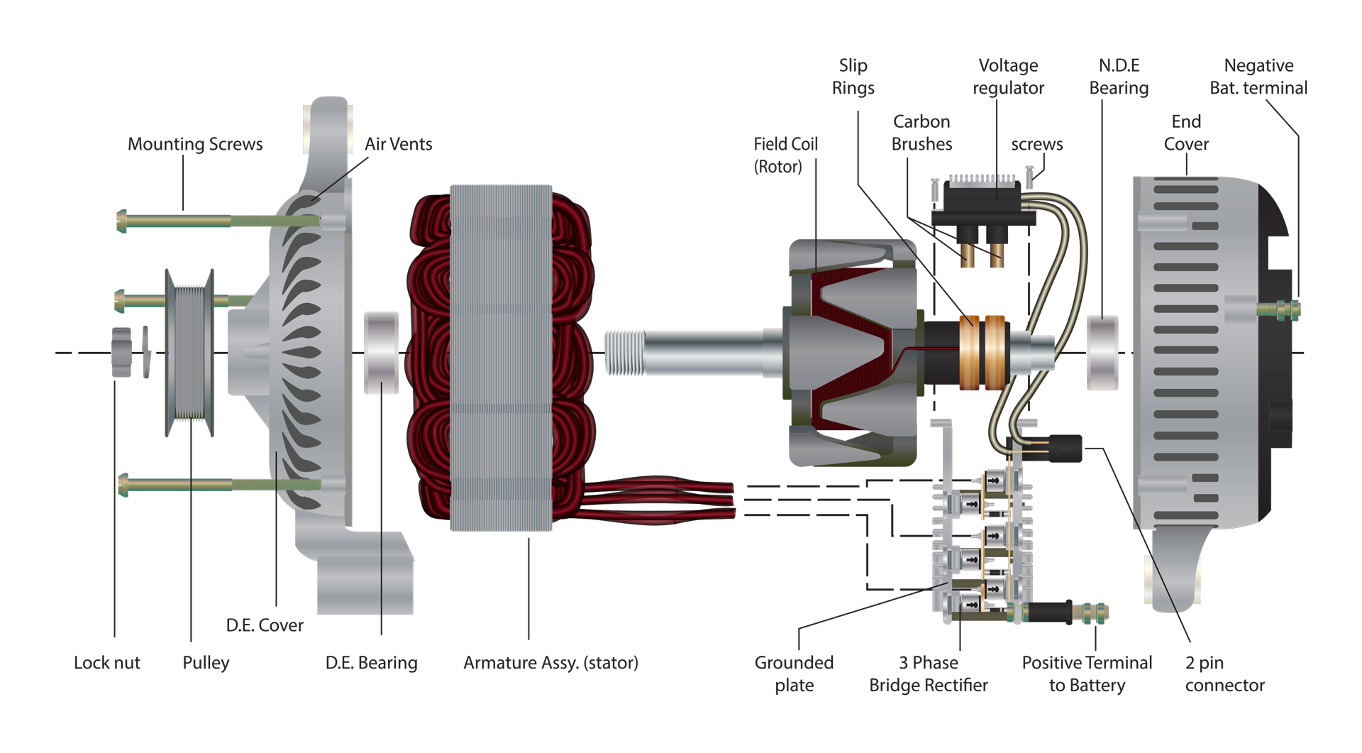Alternators diagram